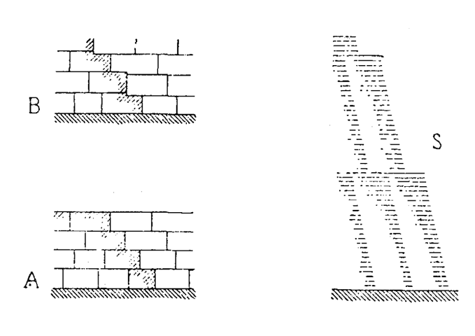 Приёмы каменной конструкции в архитектуре Древнего Египта.Приёмы каменной кладки