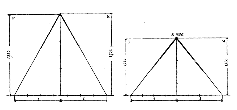 Законы пропорций и оптических иллюзий  в архитектуре Египта. Геометрические отношения
