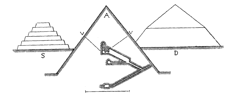 Пирамиды и гробницы Древнего Египта. Пирамиды, окруженные мастабами