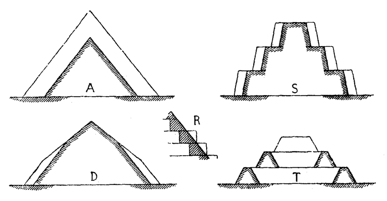 Пирамиды и гробницы Древнего Египта. Методы стройки. Последовательная кладка