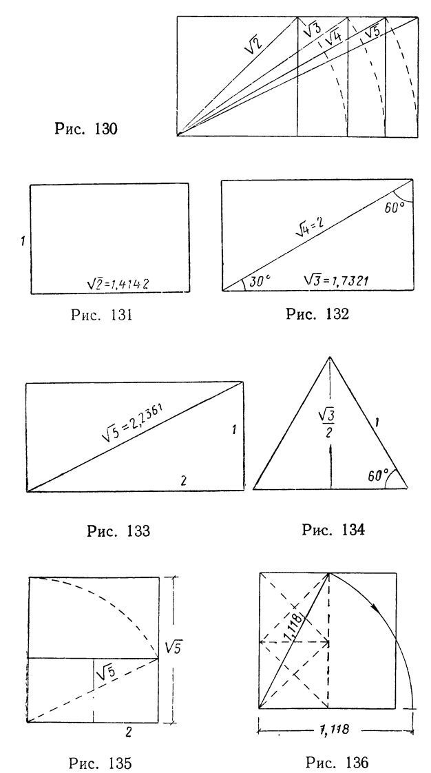 120-136. Пропорции в египетской архитектуре